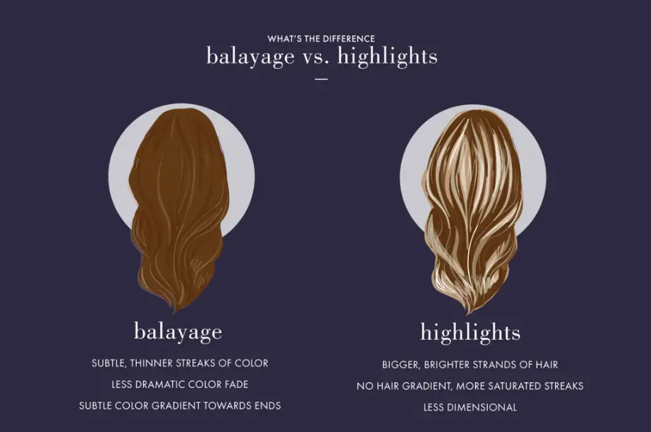 Are Balayage and Highlights the same?